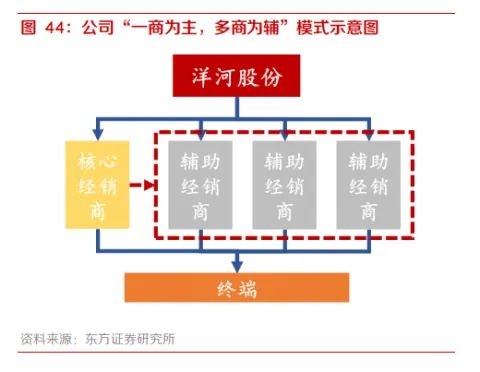 洋河股份：昔日让茅台学习的老三，找回状态了吗？