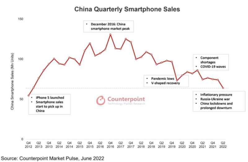 从顶峰跌落低谷，“屏下指纹识别”害惨了这家中国公司