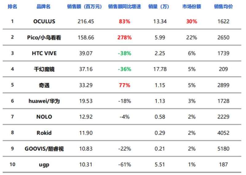 售价10000+的头显，会有多少人买单？