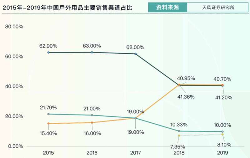 飞盘、陆冲、骑行……下一个会火的小众户外运动会是什么？