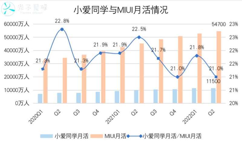 手机厂商“压力肥”