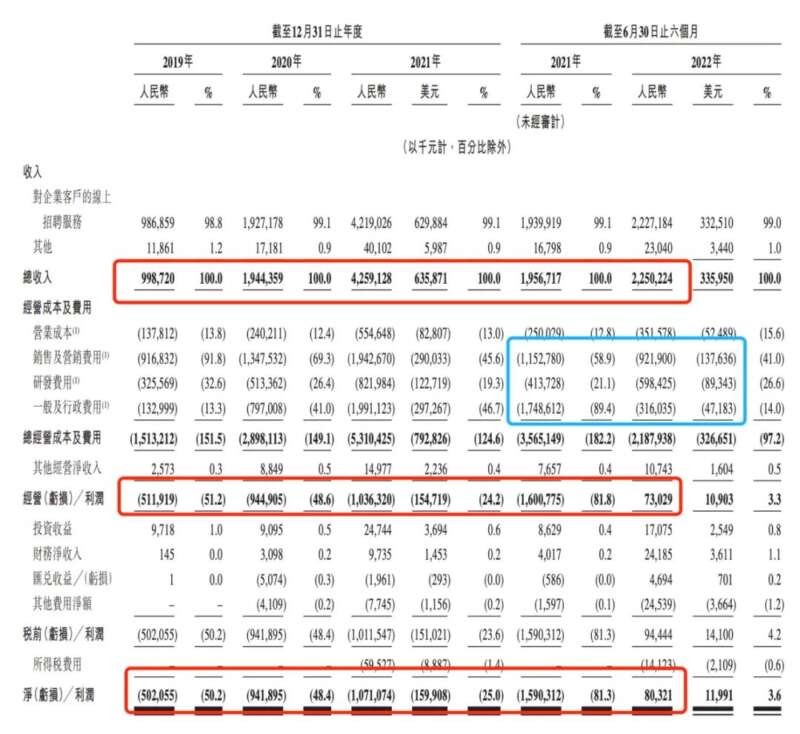 简单聊聊BOSS直聘回港双重上市