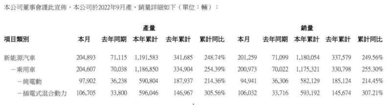 销量被比亚迪碾压，一周蒸发9400亿，特斯拉股价雪崩