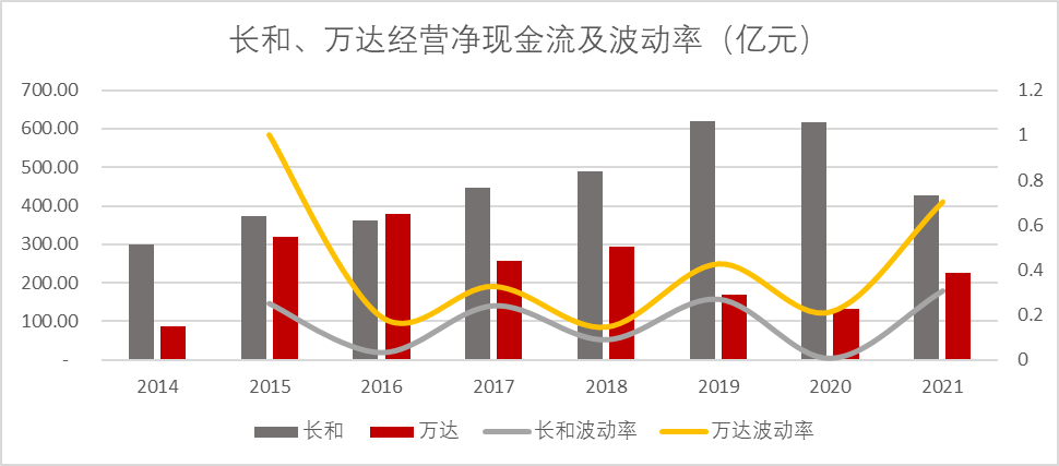 最近这几年，万达过得怎么样？