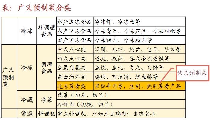 预制菜，餐饮业的“黑科技”？