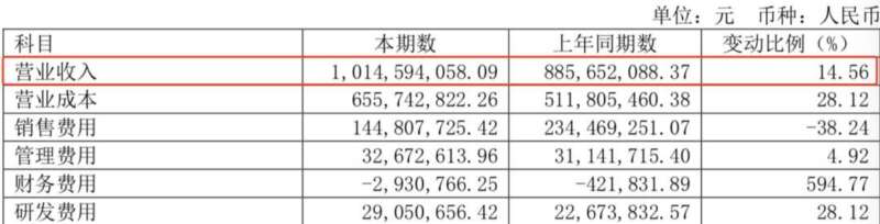 “双标”海天市值仍碾压小米，卖酱油为何比卖手机更值钱？