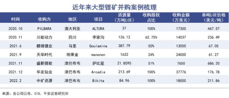 股价大背离：锂矿难逃周期宿命