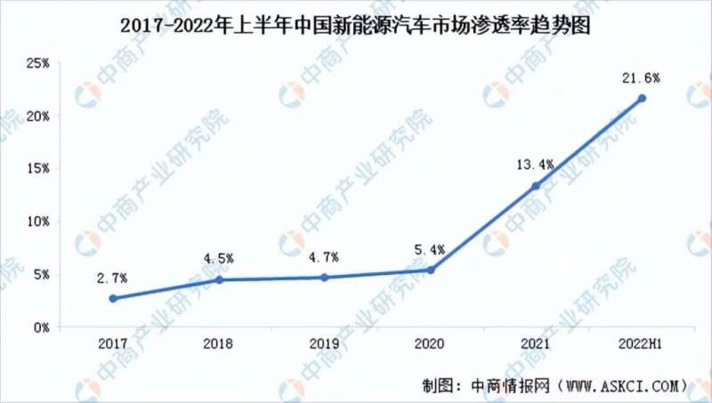 暴跌40%，世界第一神车大溃败