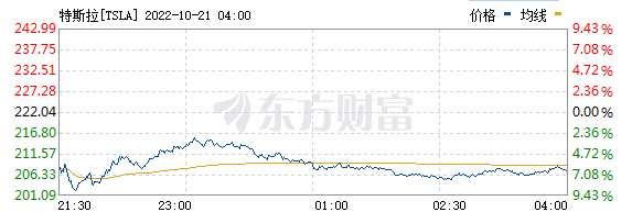 大降3.7万，特斯拉掀起价格战