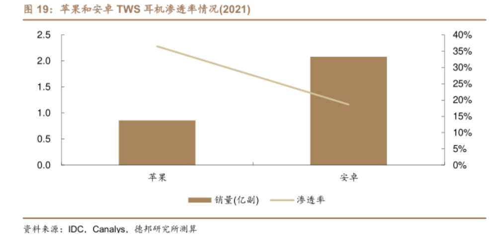 可穿戴设备感受到了寒气