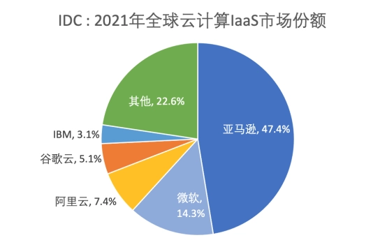 老产品全线上云，微软云的增长戏法