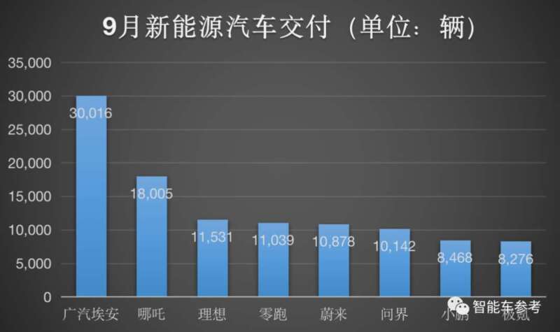 小鹏重大组织架构调整曝光！何小鹏连轴开高管会，运营产品品牌都要变变变