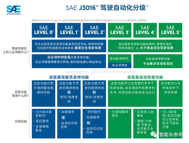 自动驾驶比人靠谱12.5%，Waymo整出了数学模型证明