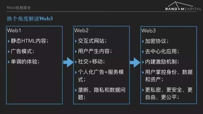 VC、周星驰为什么都瞧好Web3这门生意？