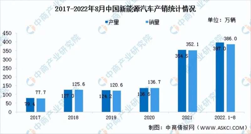 暴跌40%，世界第一神车大溃败