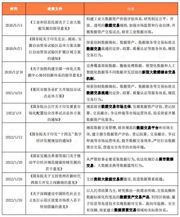 全国39家数据交易所对比