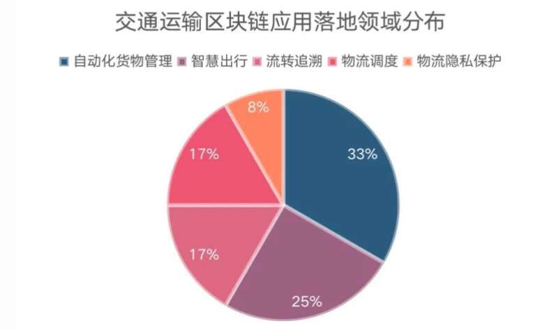 中电时评｜让区块链在更多价值场景中规模落地