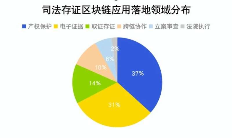 中电时评｜让区块链在更多价值场景中规模落地