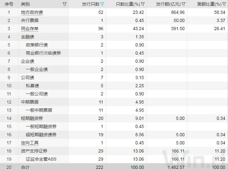 期现货震荡回暖，季末交易所资金利率大幅走高｜债市综述