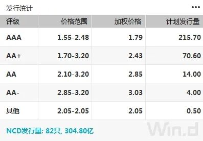 现券期货震荡偏弱，资金面宽松支撑短券小幅走强｜债市综述