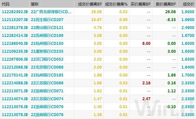 现券期货震荡偏弱，资金面宽松支撑短券小幅走强｜债市综述