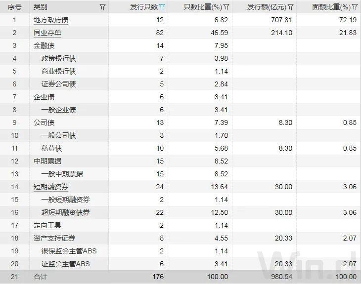 现券期货震荡偏弱，资金面宽松支撑短券小幅走强｜债市综述