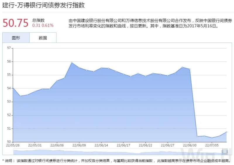 现券期货震荡偏弱，资金面宽松支撑短券小幅走强｜债市综述