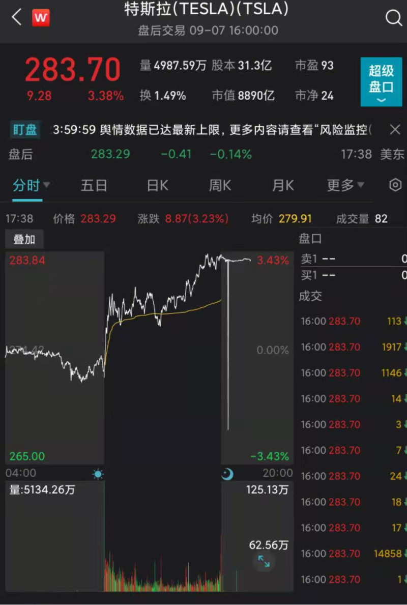 0亿大爆仓，比特币跌破1.9万美元！伊朗浓缩铀丰度接近武器级！美股全线大涨，油价重挫"