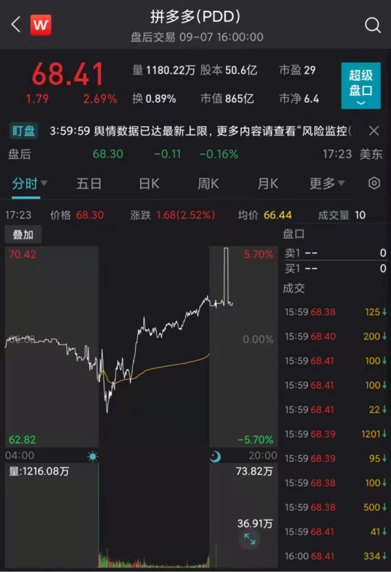 0亿大爆仓，比特币跌破1.9万美元！伊朗浓缩铀丰度接近武器级！美股全线大涨，油价重挫"