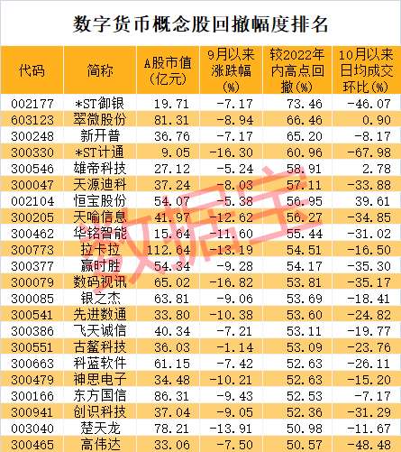 央行发文力推数字货币，试点交易额已突破1000亿！概念龙头超20万手封涨停，高增长潜力股仅12只（附名单）