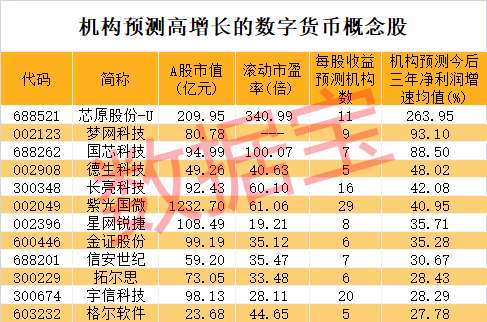 央行发文力推数字货币，试点交易额已突破1000亿！概念龙头超20万手封涨停，高增长潜力股仅12只（附名单）