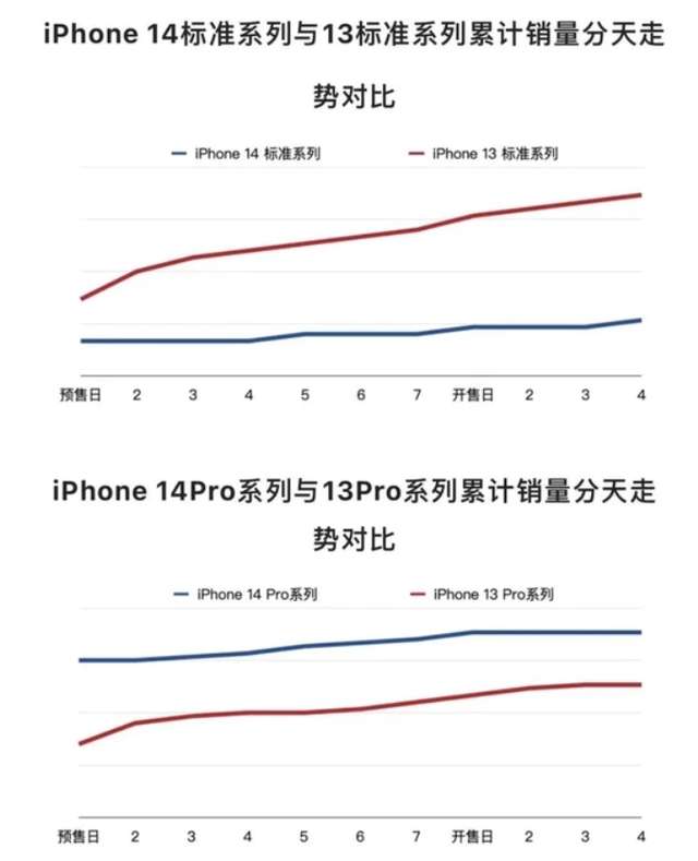 这场新手机较量，华为击败了苹果