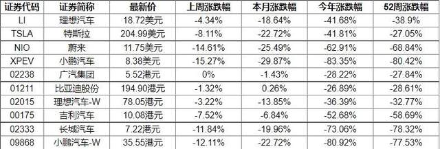 销量被后入局的问界赶超，小鹏汽车品牌力几何？