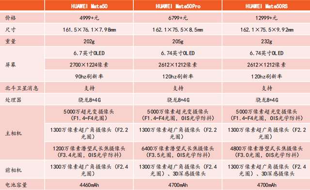 这场新手机较量，华为击败了苹果