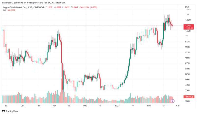 这家以色列公司为区块链芯片筹集了7000 万美元的资金