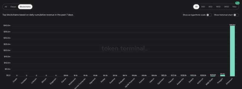 深入解读Arbitrum：Layer2领跑者