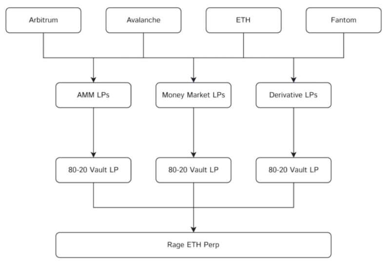 深入解读Arbitrum：Layer2领跑者