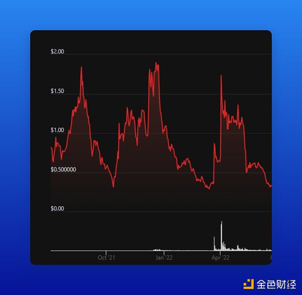 加密做市商如何“操纵”市场？